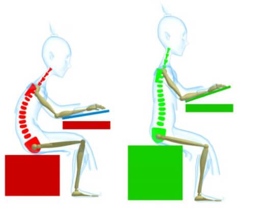 bonne posture du dos